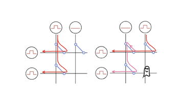 GeBE Picture Fachartikel: Industrielle Folientastatur mit Ghost-Key-Detection